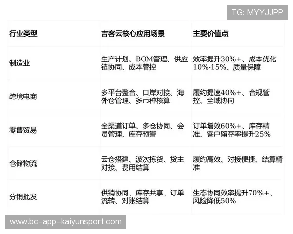 体育赛事周边产品供应链标准化提升配送效率